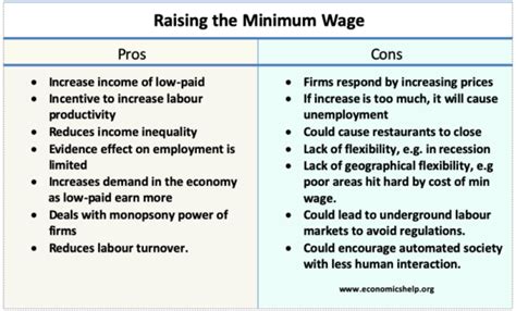 18 Crucial Pros and Cons of Raising Minimum Wage – .